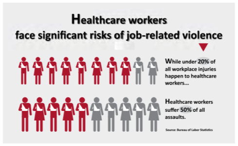 Violence in the healthcare and senior living workplace